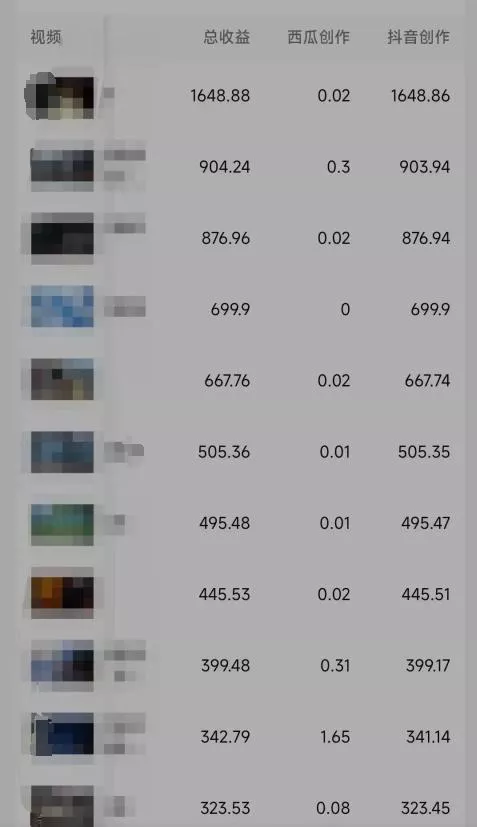 利用软件深度去重，一个视频全网分发，可过中视频计划，无脑搬运月入1W+