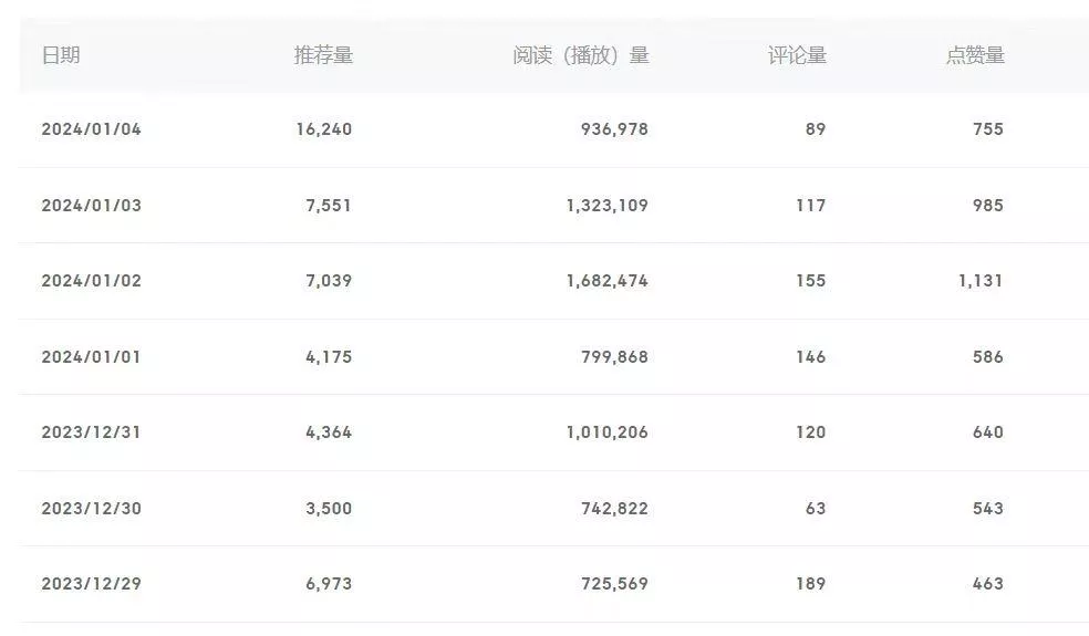 (8582期)百家号美女视频细分领域玩法，只需搬运去重，月保底3-5000＋-山河网创
