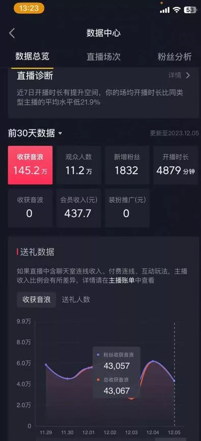 火爆AI美女舞蹈直播，最新防封技术保驾护航，礼物收到手软，日入6000+-山河网创