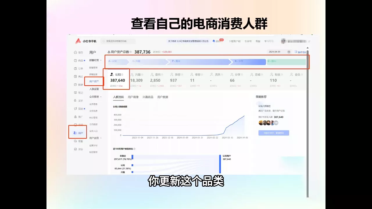 抖影团·小红书电商精品大全课-山河网创