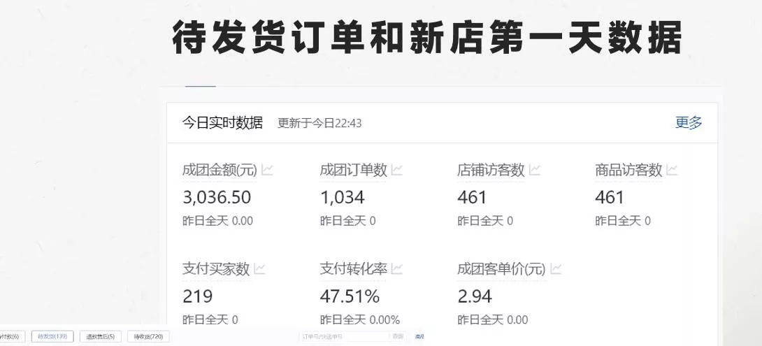 最新拼多多模式日入4K+两天销量过百单,无学费、 老运营代操作、小白福利,了解不吃亏