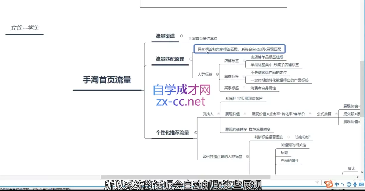 白凤电商·淘系运营21天速成班(更新12月)-山河网创
