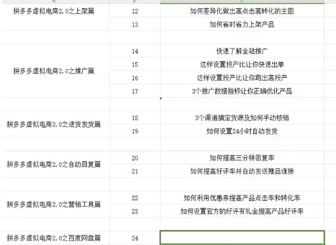 拼多多 虚拟项目-2.0:终极实操指南,一站式教学,轻松开店盈利
