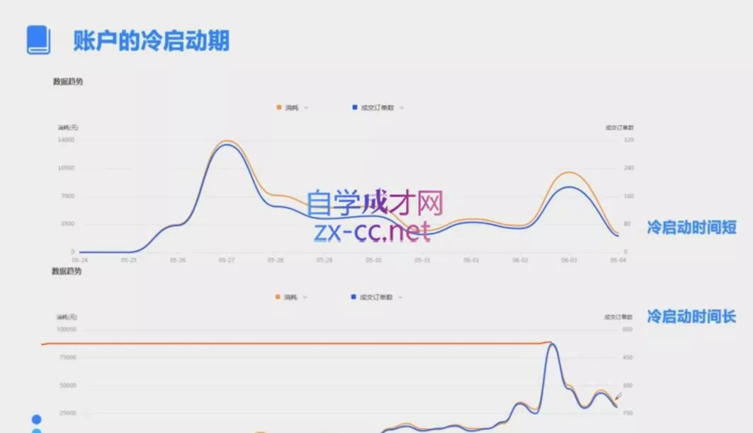 柯南·信息流效果提升训练营(更新10月)-山河网创