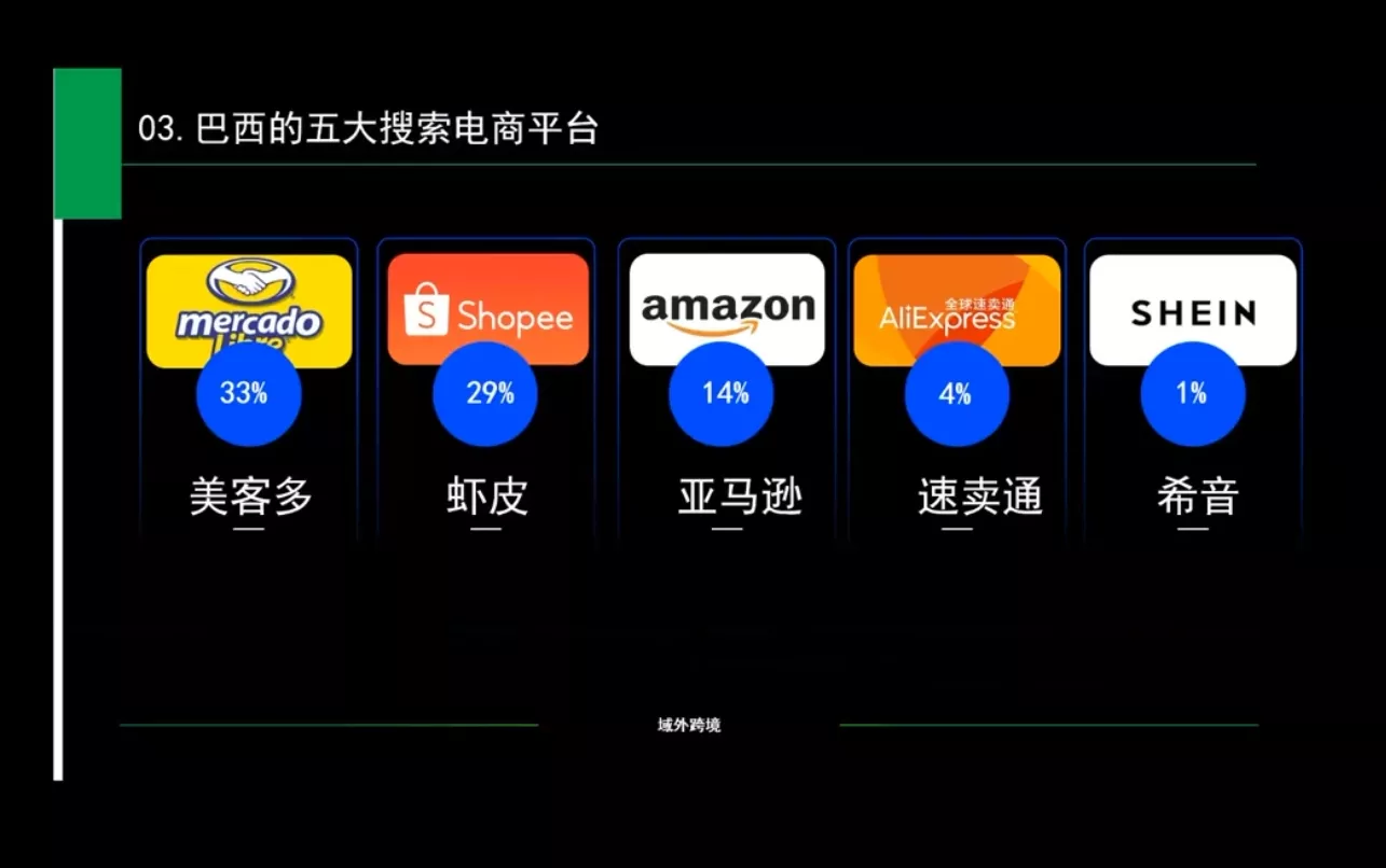 白龙老师·亚马逊运营实战课程-山河网创