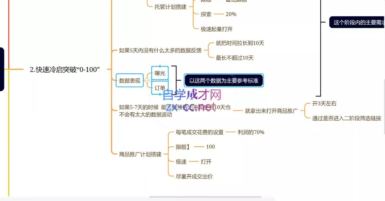 老陶电商·拼多多+抖音小店无货源开店(更新25年1月)-山河网创