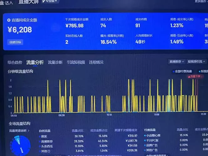 Ai抖音无人直播项目:不风控,不封号,可连续可播,省心省力