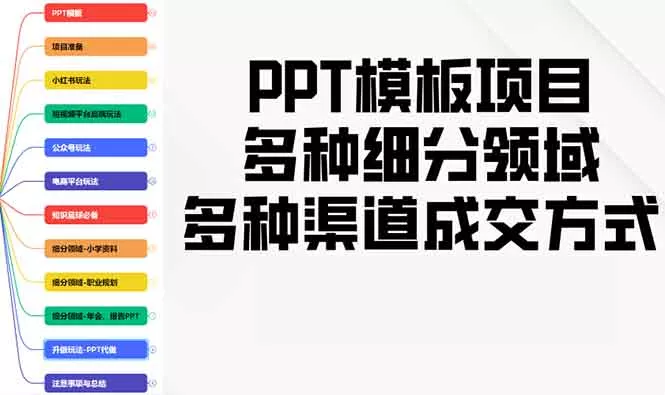 PPT模板项目，多种细分领域，多种渠道成交方式，实操教学-山河网创