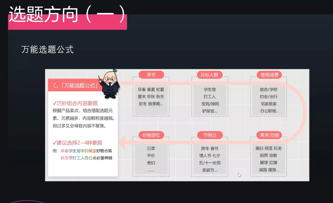 壹壹老师·小红书博主爆粉变现课-山河网创