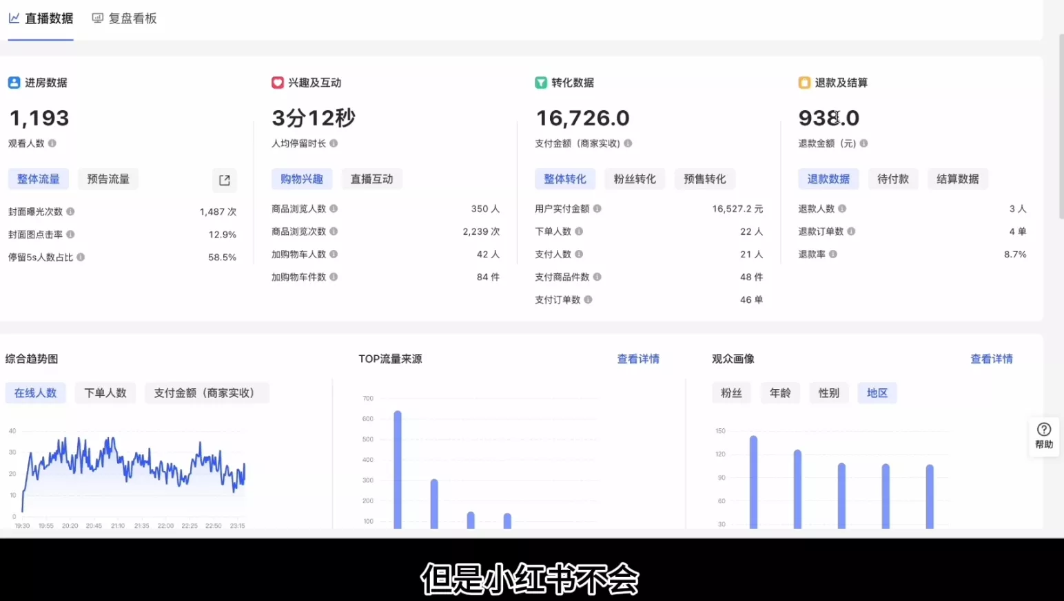 顾颖老师·小红书电商无货源-山河网创